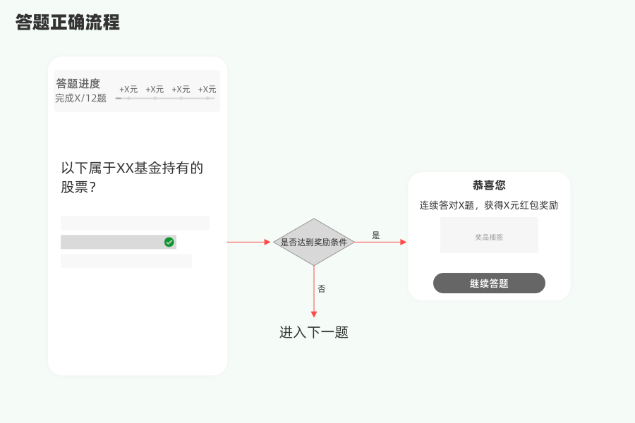 产品经理，产品经理网站